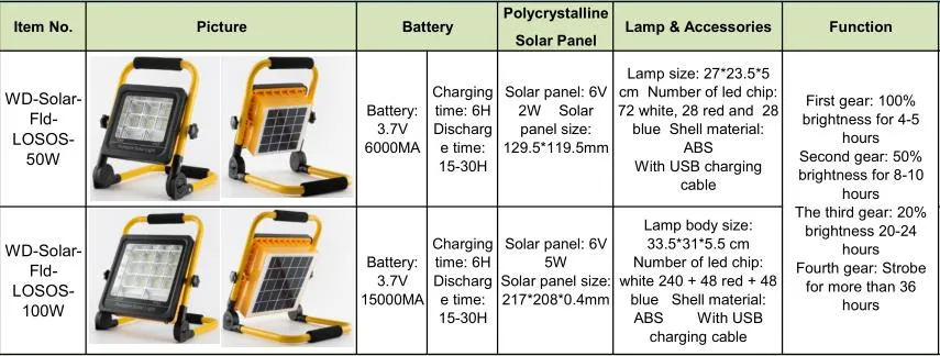 Hot Sale Outdoor USB Charging Cable Garden Camping Yard Lamp Foldable Solar Portable Flood Light